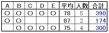 算数 平均 の応用問題 灘中学校入試問題 なるほどの素 算数 平均 の応用問題 灘中学校入試問題 なるほどの素