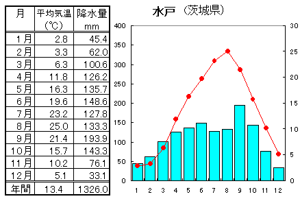 中学地理 茨城県の農作物 統計資料 なるほどの素