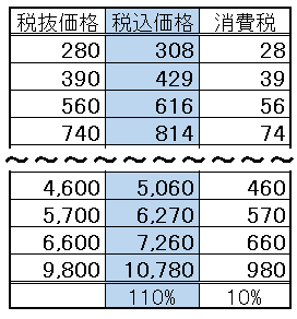 消費税10 の税込価格を暗算で計算する なるほどの素 消費税10 の税込価格を暗算で計算する なるほどの素