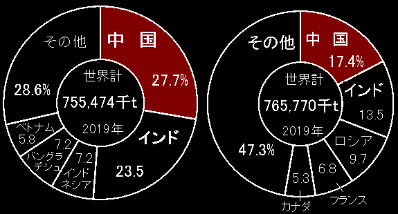 地理 中国の気候と農業 なるほどの素 地理 中国の気候と農業 なるほどの素