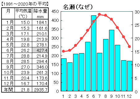 地理 鹿児島県の気候と産業 なるほどの素