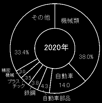 地理 なるほどの素 地理 なるほどの素
