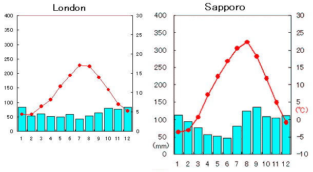 地理 なるほどの素