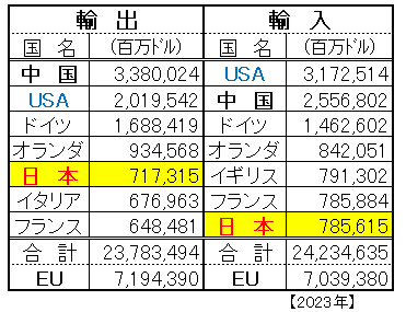 地理・公民／日本の貿易（品目・相手国・変遷） : なるほどの素