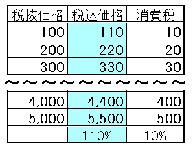 計算 10 パーセント