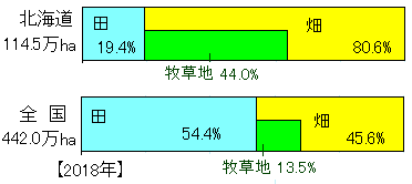 中学地理 北海道の気候 産業 農業 酪農 なるほどの素