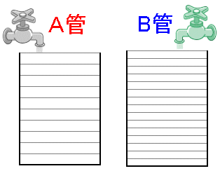 算数 水槽算 仕事算 の考え方 なるほどの素