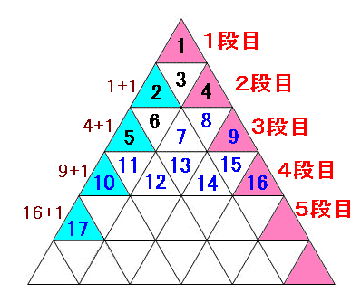 算数 三角形のカードを並べた枚数 考え方と解答 なるほどの素 算数 三角形のカードを並べた枚数 考え方と解答 なるほどの素