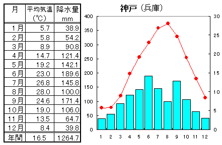 地理 近畿地方7府県の比較 気候 人口 産業 なるほどの素 地理 近畿地方7府県の比較 気候 人口 産業 なるほどの素