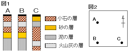 中学理科 柱状図と地層の傾きの問題 なるほどの素