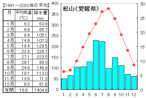 松山_U