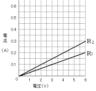 中学理科 並列回路の合成抵抗を簡単に求める なるほどの素 中学理科 並列回路の合成抵抗を簡単に求める なるほどの素