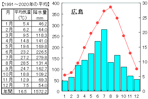 地理 なるほどの素