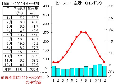 地理 世界の気候と雨温図 なるほどの素