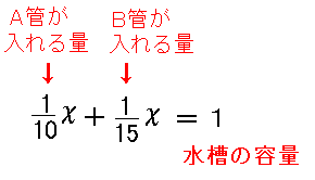 算数 水槽算 仕事算 の考え方 なるほどの素