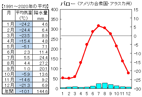 なるほどの素
