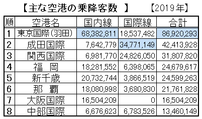 空港別