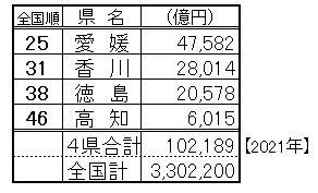 四国工業4