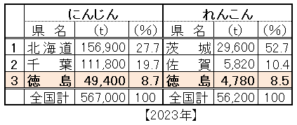 人参徳島