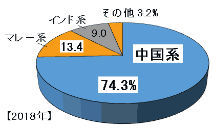 地理 シンガポールの気候と貿易 なるほどの素