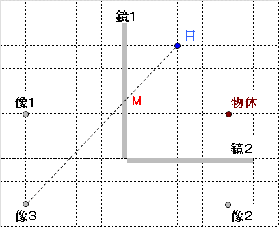 目玉商品 高島屋の鏡 凹面鏡と平面鏡 送料無料 速達メール便 Ls Com Co