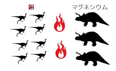 中学理科 銅とマグネシウム原子１個の質量比を求める なるほどの素
