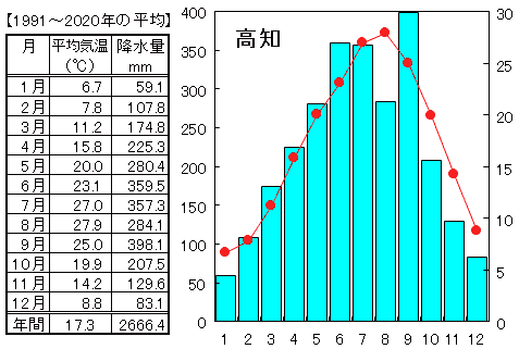 高知_U