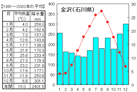 地理 なるほどの素