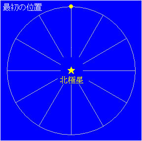 理科 北天の星の動き 日周運動と年周運動 なるほどの素 理科 北天の星の動き 日周運動と年周運動 なるほどの素