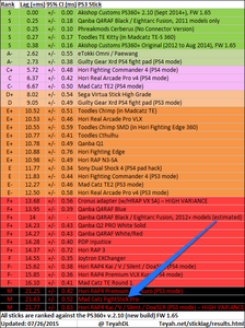 ささPS3 Arcade stick lag results