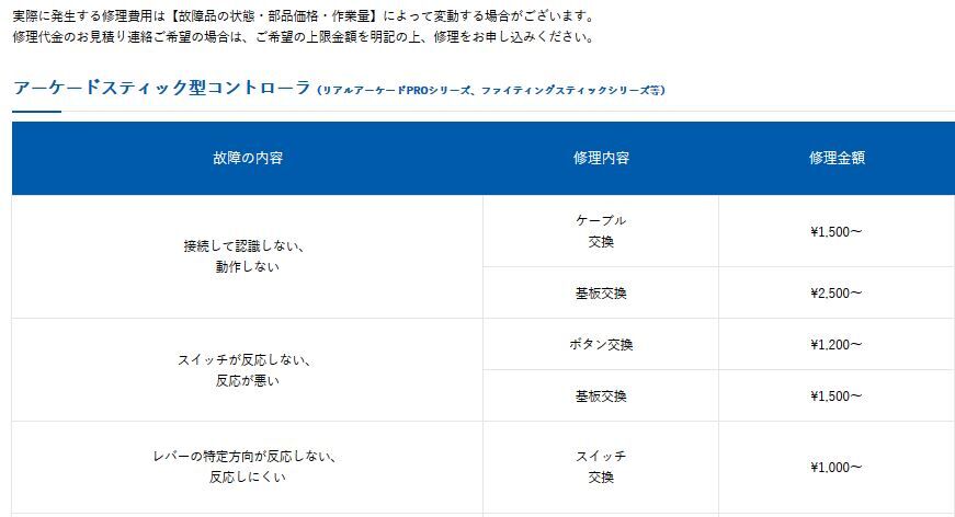 アケコン Usbケーブルの端子が壊れたときの修理方法解説 魔王の引き出し アケコン Usbケーブルの端子が壊れたときの修理方法解説 魔王の引き出し