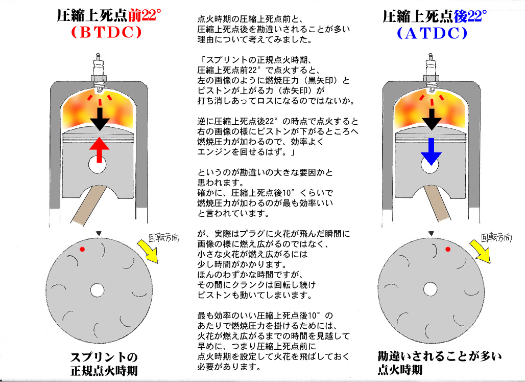 ベスパ150スプリント 点火時期について スティール スクーター ラン