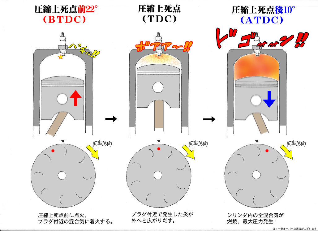 ベスパ150スプリント 点火時期について スティール スクーター ラン