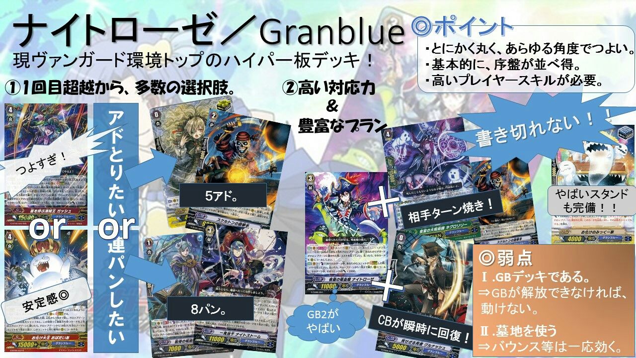 Wgp東京れぽ 前編 現ヴァンガードの環境について Ndめも Wgp東京れぽ 前編 現ヴァンガードの環境について Ndめも