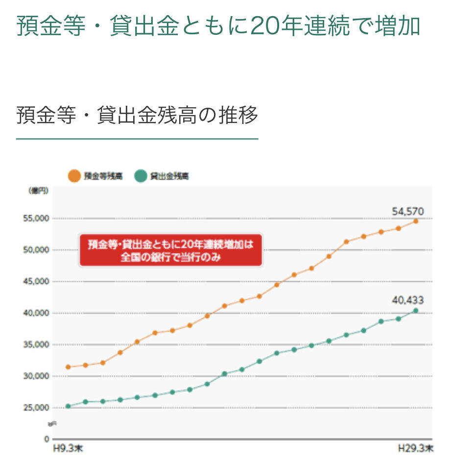 伊予 銀行 株価