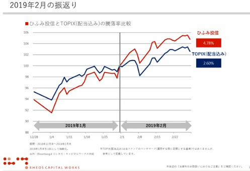 プラス ひふみ