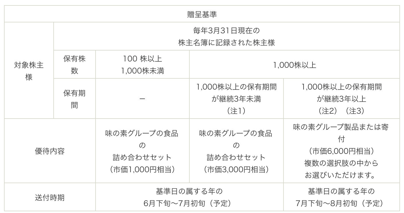 味の素 の株主優待到着 ブログで紹介させていただきます 資産運用 Vic ビク の投資コーポレーション
