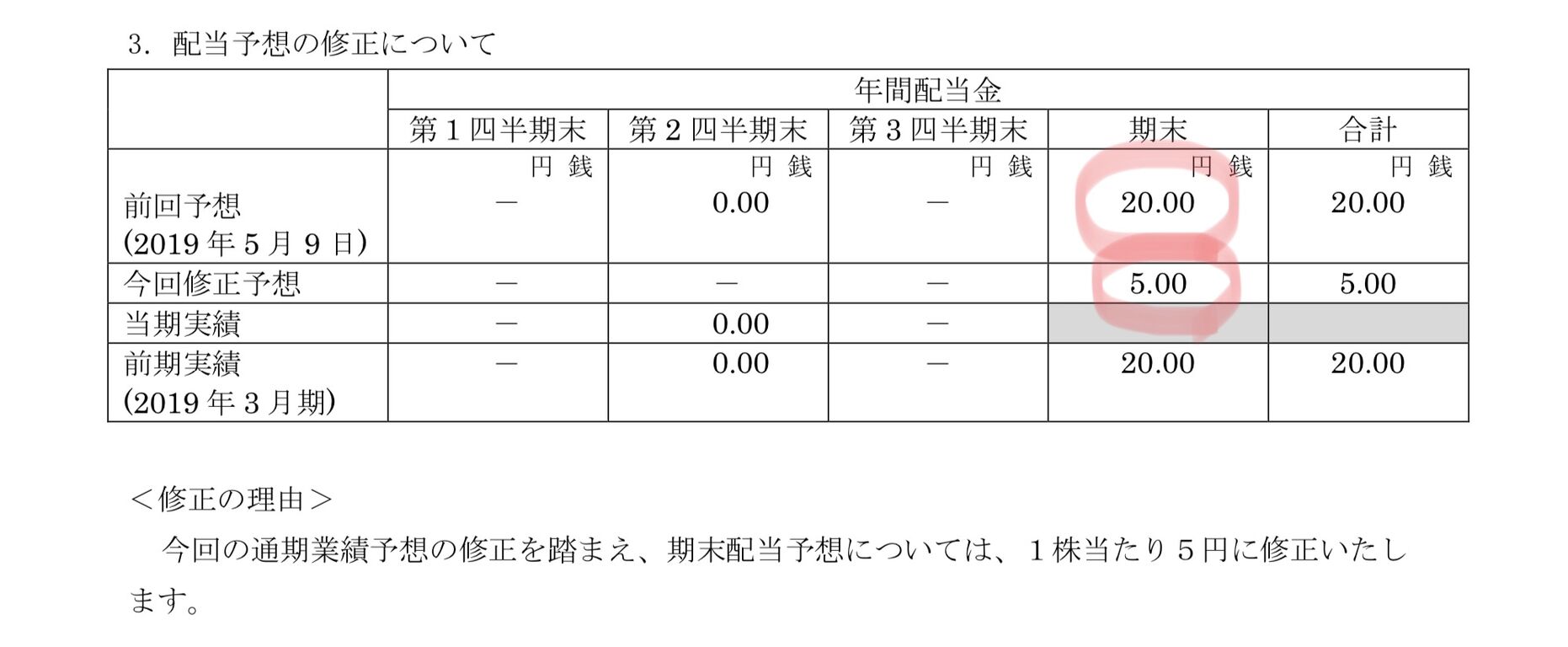 株価 掲示板 メディカル データ ビジョン