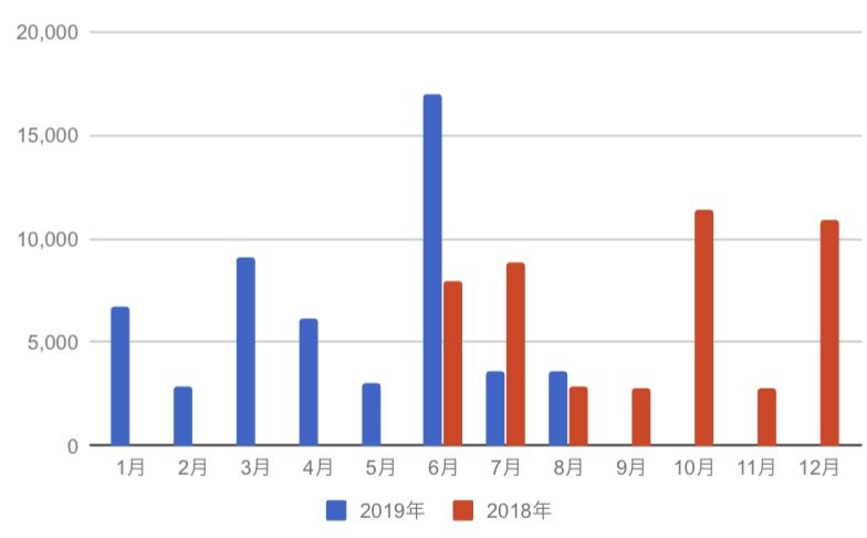 海外etfの配当ランキング おすすめの新興国株式の海外etfも 2019年9月 資産運用 Vic ビク の投資コーポレーション