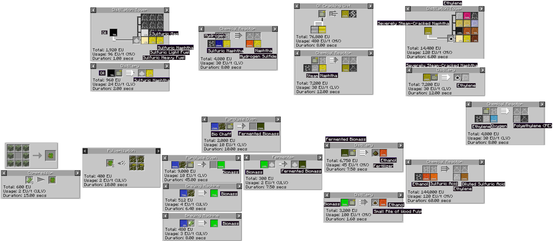 GregtechCEu】Processor系回路解放・Cleanroom導入 : Retrogregtive ～色んなGregtechでまったり遊ぶ～