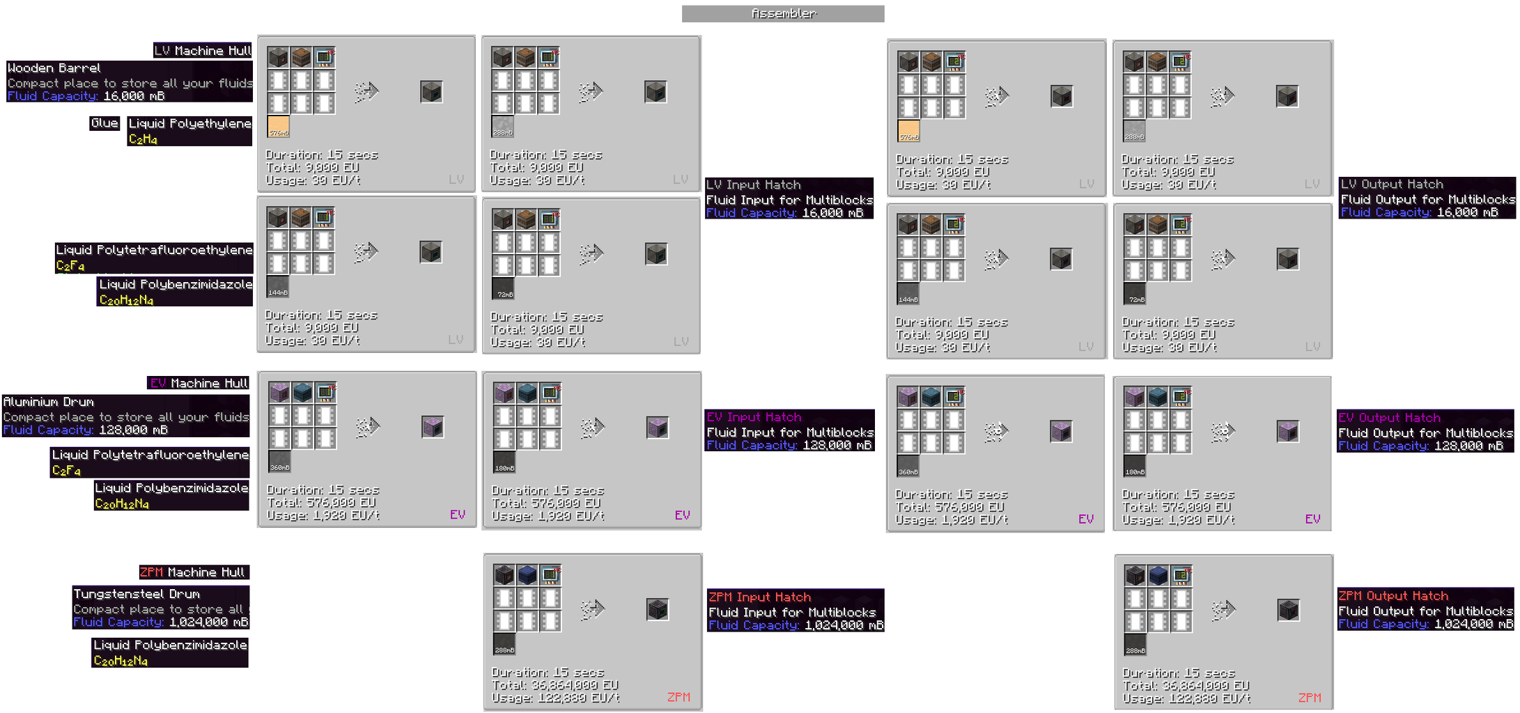 Gregtech Mod Chart Retrogregtive ~色んなGregtechでまったり遊ぶ~:(GTCEu Modern) All the Mods 9 雑プレイ記