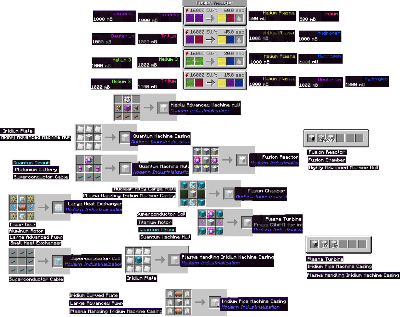 Retrogregtive ~色んなGregtechでまったり遊ぶ~:【All of Fabric 6】原発建造と稼働