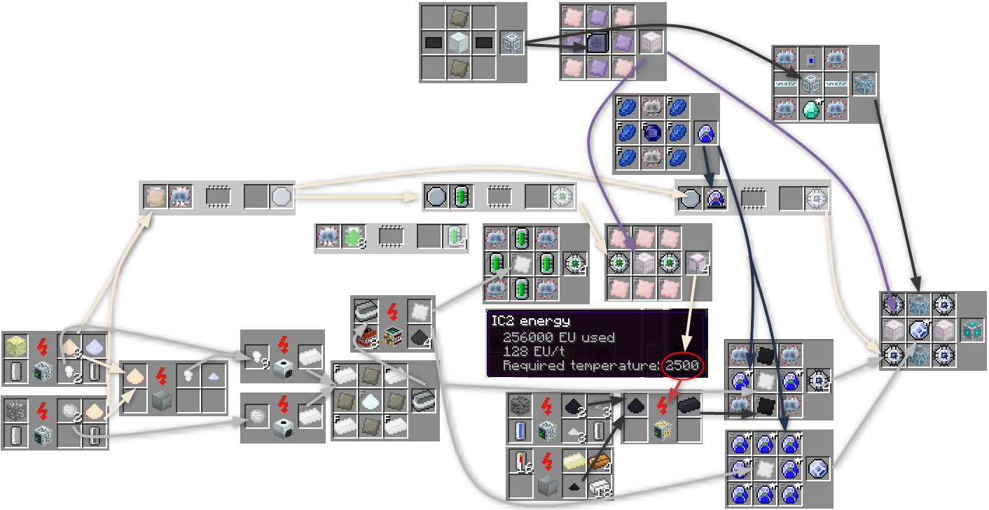 Gregtech2 毒クモトラップ作成 Retrogregtive 色んなgregtechでまったり遊ぶ