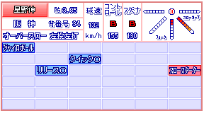 星野伸之パワプロ