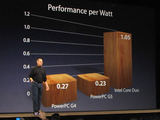 PB performance