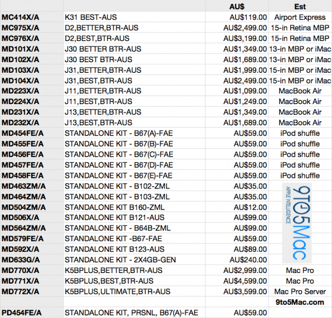 wwdc-2012-mac-pricing-matrix