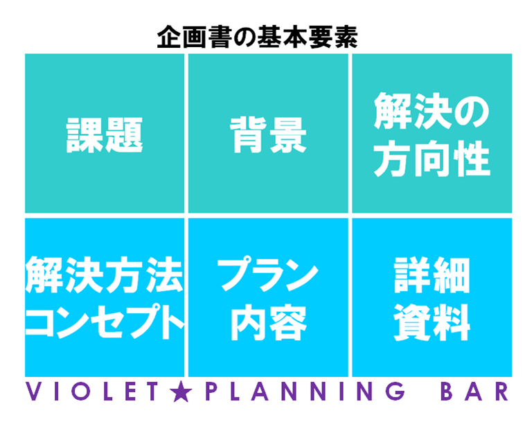 企画構成 1 企画書の基本要素 すみれ Planning Bar