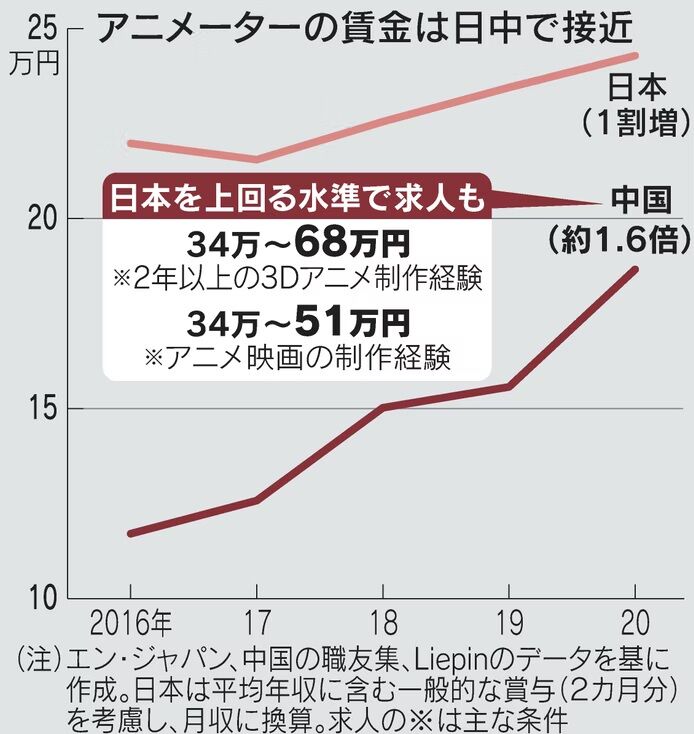 悲報 池上彰の番組がとんでもない捏造 テレビ朝日 池上彰のニュースそうだったのか 速報 気になる噂の芸能ニュース