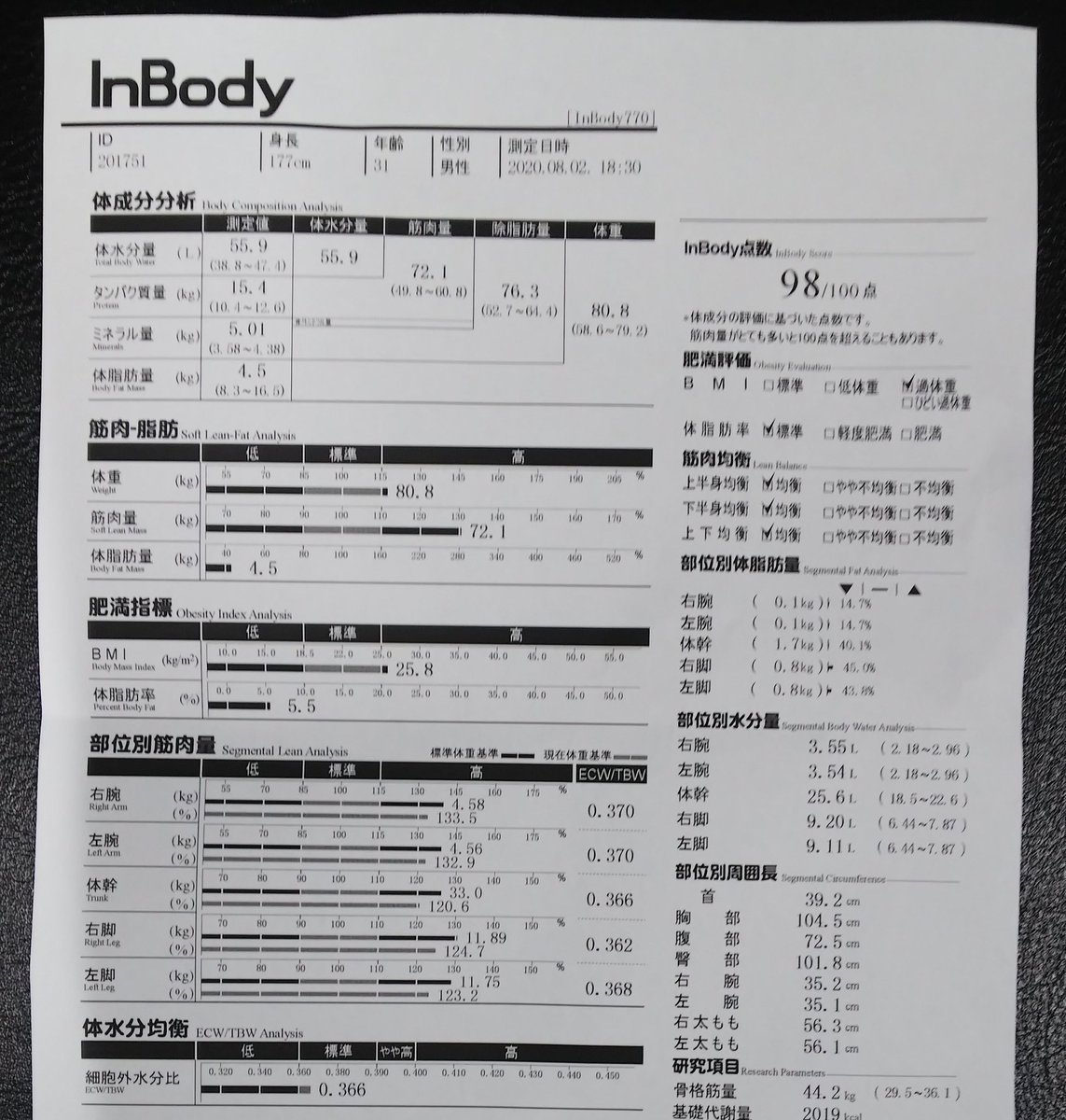大爆笑 伊藤隼太さん シーズン中に断食した挙句体を壊し戦力外通告を受けるwwww タイガースデン 大爆笑 伊藤隼太さん シーズン中に断食した挙句体を壊し戦力外通告を受けるwwww タイガースデン