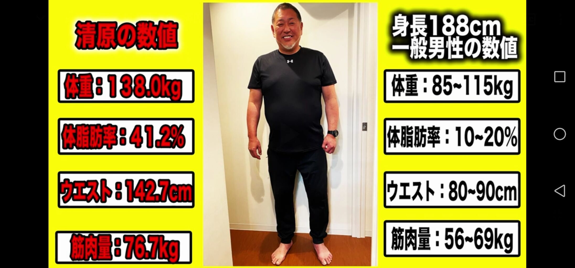 清原和博 53 体重 138kg 体脂肪率 41 永久不滅ジャイアンツ 清原和博 53 体重 138kg 体脂肪率 41 永久不滅ジャイアンツ